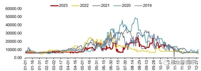 资料来源：iFinD，信达证券研发中心
