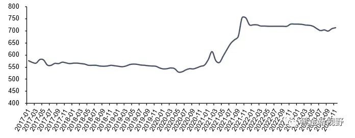 资料来源：iFinD，信达证券研发中心