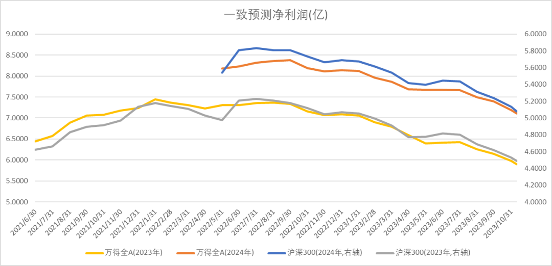 数据来源：Wind，中加基金；截至2023年11月10日。