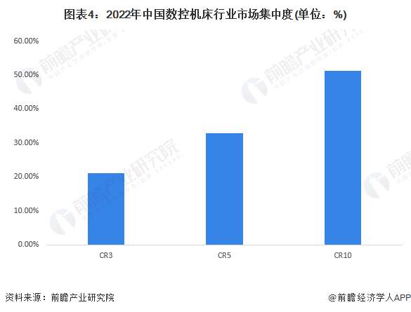车床排行_机床名企名录-机床名企大全-机床商务网