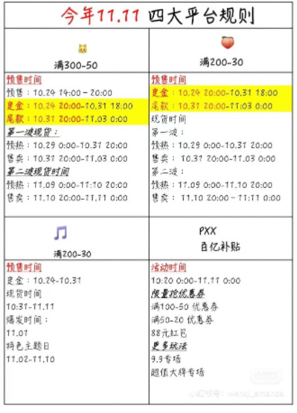 网友整理的“双十一”攻略图。图源:小红书
