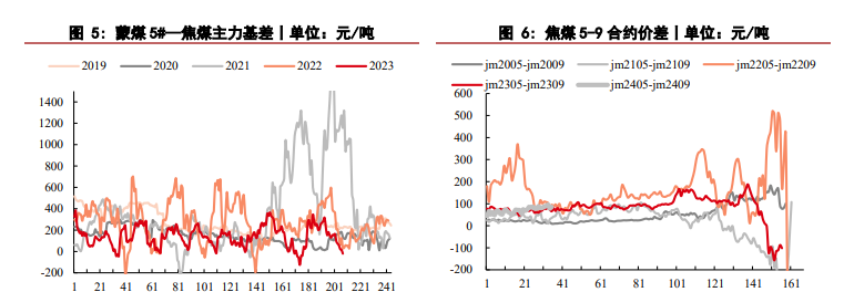 关联品种焦煤焦炭所属公司:华泰期货