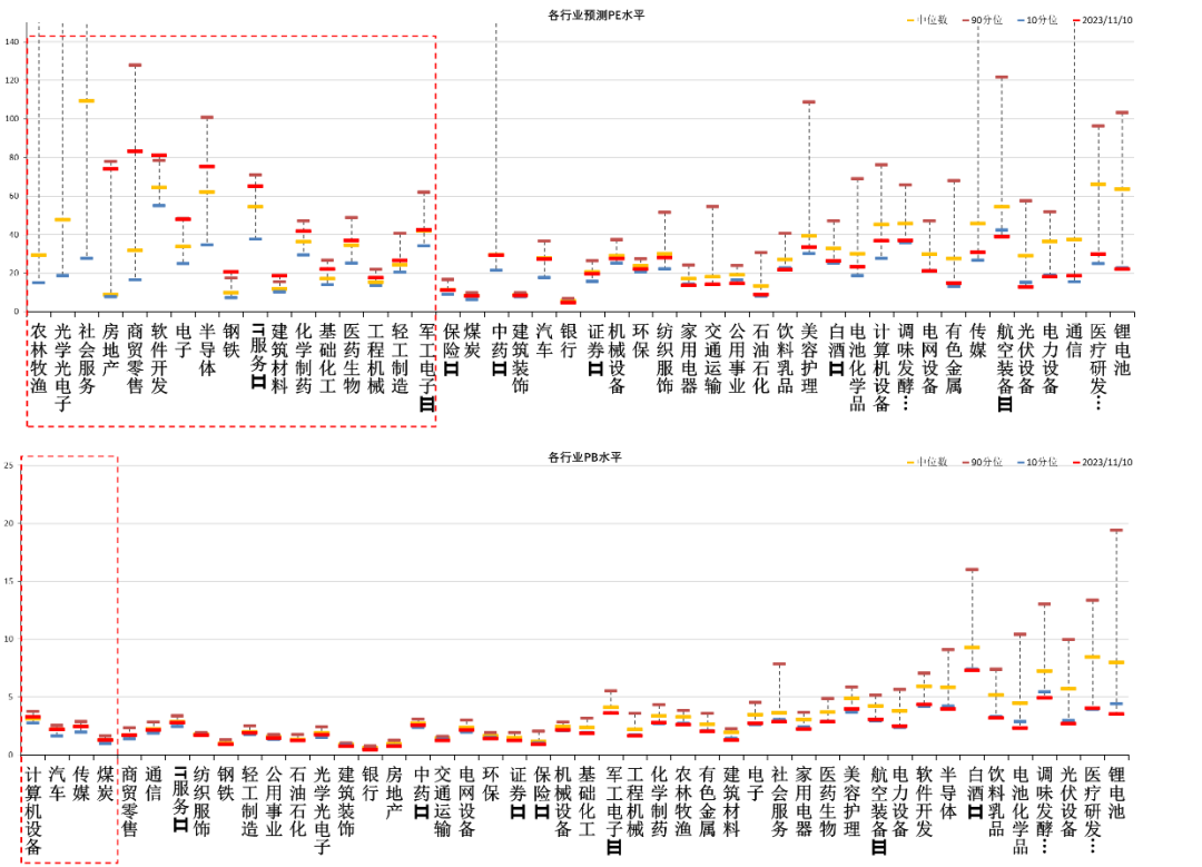 数据来源：Wind，中加基金；截至2023年11月10日；分位数为过去5年