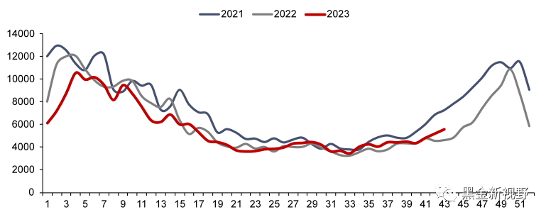 资料来源：Bruegel，信达证券研发中心 