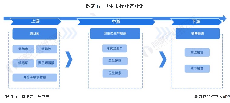 卫生巾行业产业链区域热力地图：广东、山东、福建分布最集中