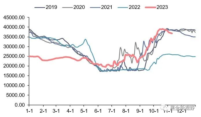 资料来源：iFinD，信达证券研发中心