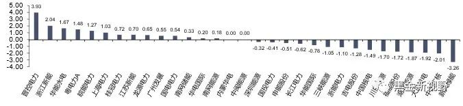 资料来源：iFinD，信达证券研发中心