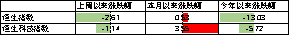 数据来源：Wind，中加基金；截至2023年11月10日