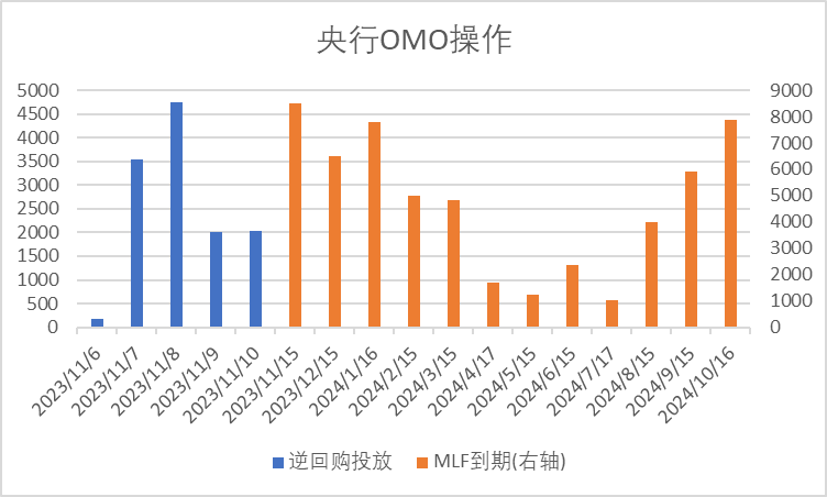 数据来源：Wind，中加基金；截至2023年11月10日