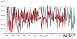资料来源：泛能网，信达证券研发中心