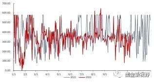 资料来源：泛能网，信达证券研发中心