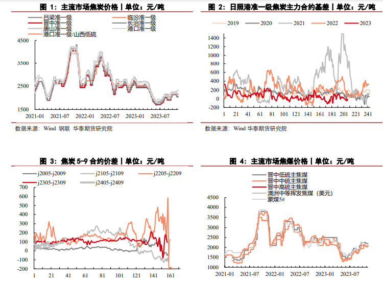 关联品种焦煤焦炭所属公司:华泰期货
