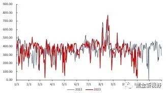 资料来源：泛能网，信达证券研发中心