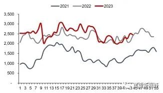 资料来源：Bruegel，信达证券研发中心  