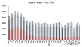 资料来源：Bruegel，信达证券研发中心