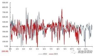 资料来源：泛能网，信达证券研发中心