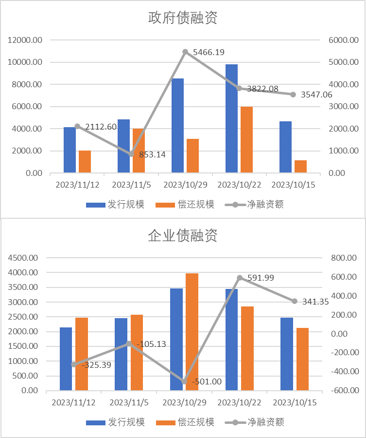 数据来源：Wind，中加基金；截至2023年11月10日