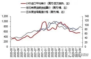资料来源：iFinD，信达证券研发中心