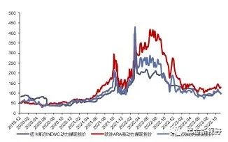 资料来源：CCTD，信达证券研发中心
