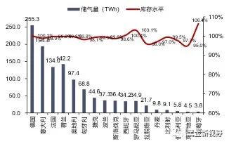 资料来源：GIE，信达证券研发中心 