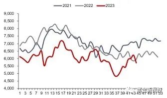 资料来源：Bruegel，信达证券研发中心 