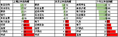 数据来源：Wind，中加基金；截至2023年11月10日