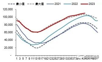 资料来源：Bruegel，信达证券研发中心 