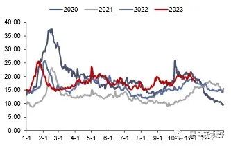 资料来源：CCTD，信达证券研发中心