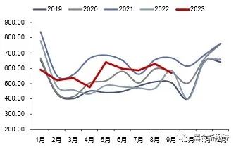 资料来源：iFinD，信达证券研发中心