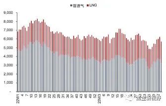 资料来源：Bruegel，信达证券研发中心
