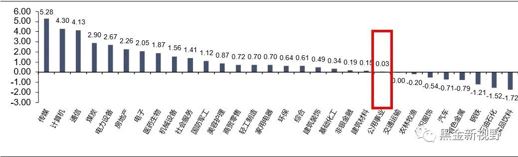 资料来源：iFinD，信达证券研发中心