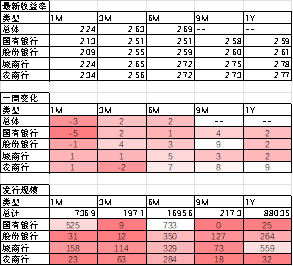 数据来源：Wind，中加基金；截至2023年11月10日。