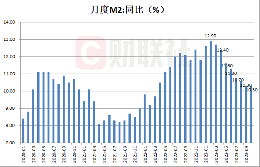 85万亿,新增贷款7384亿,m2同比增长10.3%|余额_新浪财经_新浪网