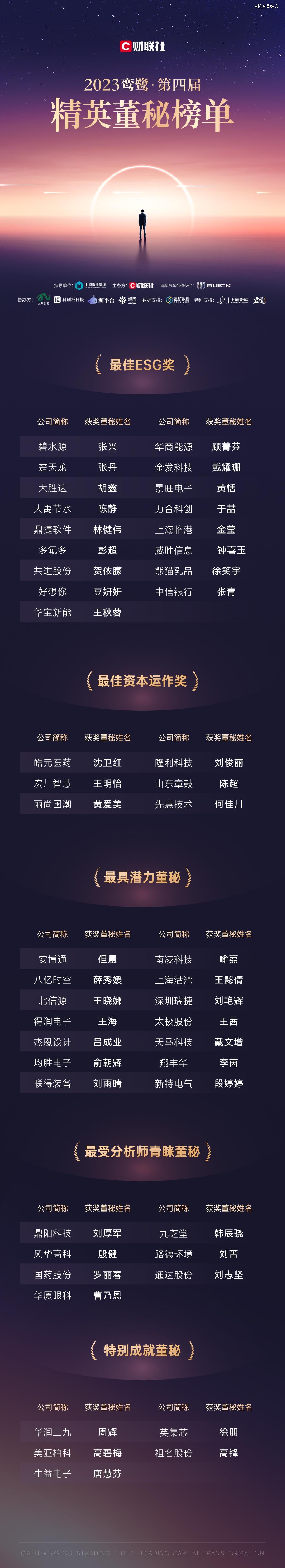 财联社第四届精英董秘论坛暨颁奖典礼圆满落幕 众行致远 探索可持续