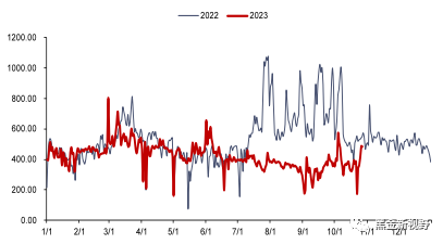资料来源：泛能网，信达证券研发中心
