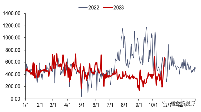 资料来源：泛能网，信达证券研发中心