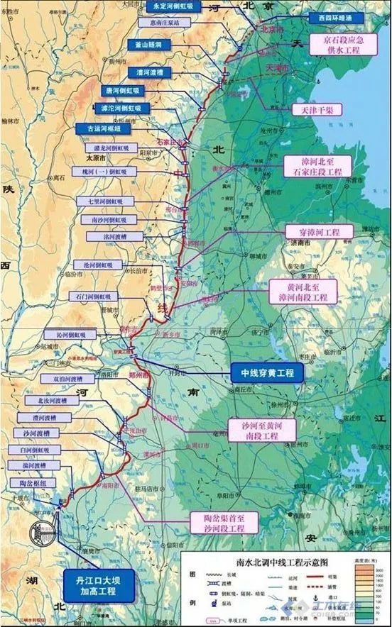 南水北调工程示意图