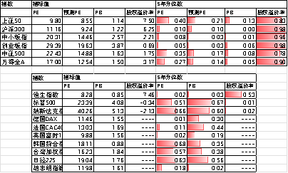 数据来源：Wind，中加基金；截至2023年11月10日。