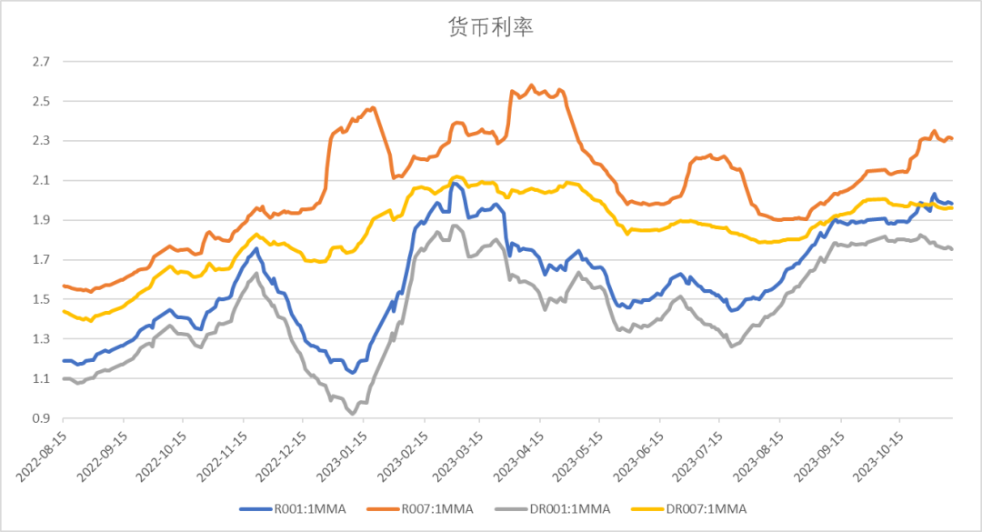 数据来源：Wind，中加基金；截至2023年11月10日