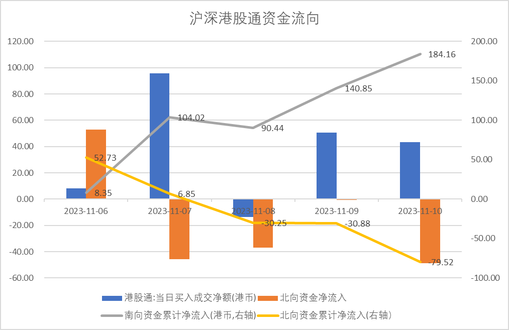 数据来源：Wind，中加基金；截至2023年11月10日