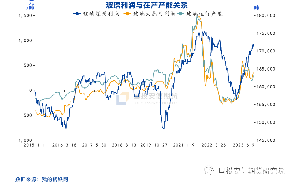 【国投安信|化工视点】玻璃:向上动能有限