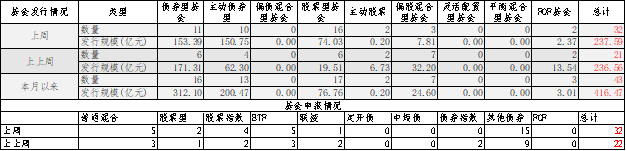 数据来源：Wind，中加基金；截至2023年11月10日