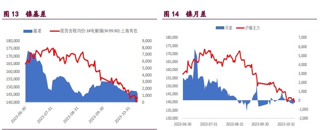 关联品种沪铜国际铜沪锌沪镍所属公司:宝城期货