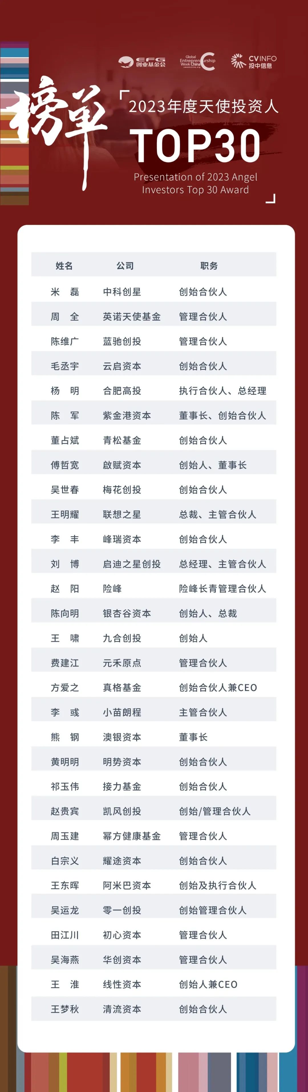 评选第十年 | 2023年度"天使投资人top30"榜单揭晓|上海市_新浪财经