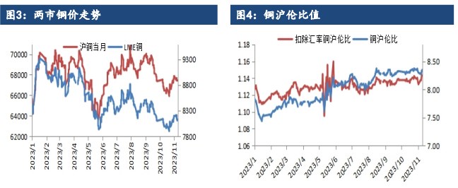 关联品种沪锌沪铜国际铜所属公司:建信期货