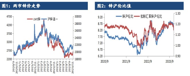 关联品种沪锌沪铜国际铜所属公司:建信期货