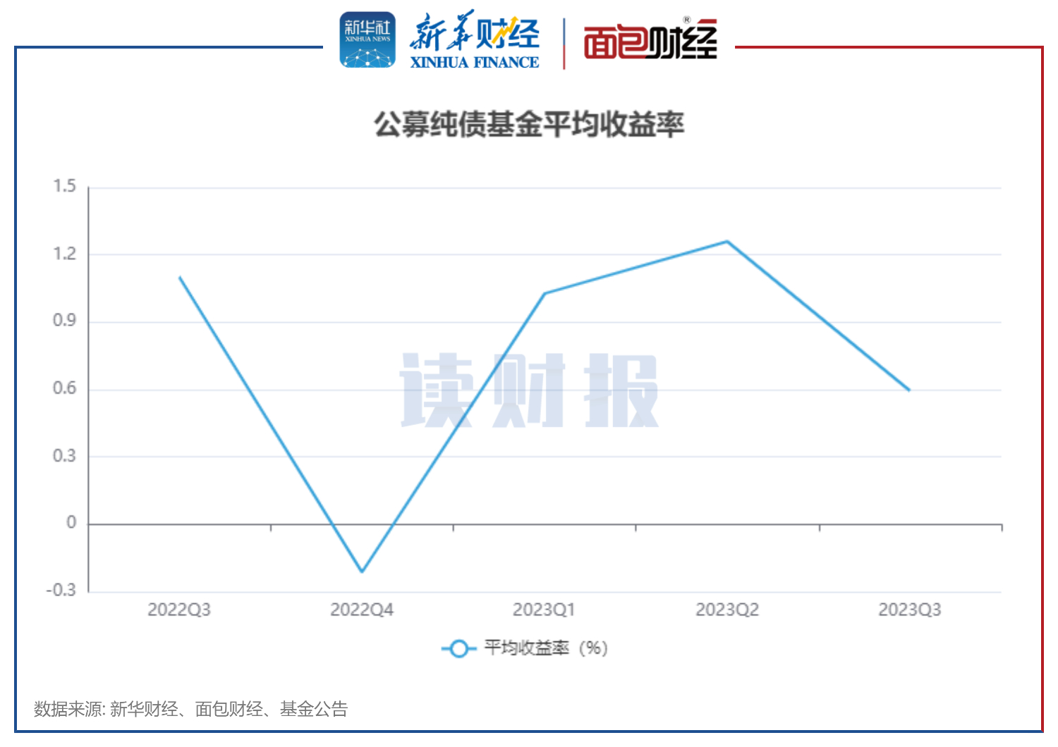 基金收益率排行榜_基金收益排行_天天基金网
