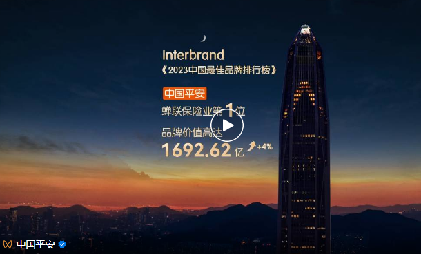 中国平安相较去年排名提升1位,位列榜单第4位.