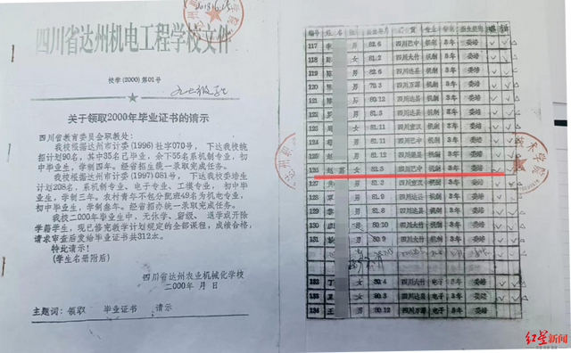 (校学2000第01号),在这份《关于领取2000年毕业证书的请示》显示,编号