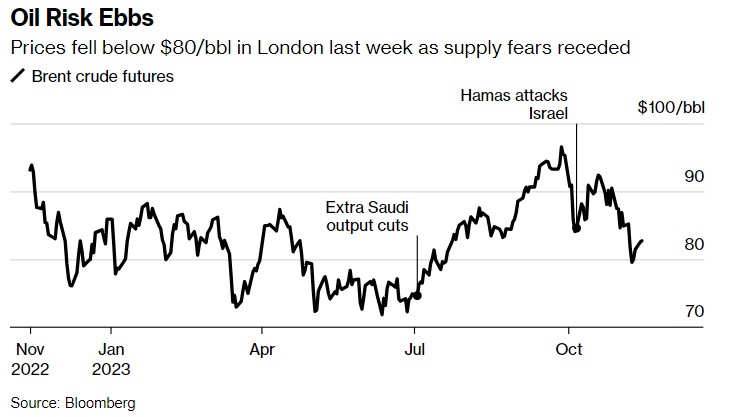 俄罗斯坚持减产的信号? 欧佩克+会议前，俄原油出口完美配合减产承诺